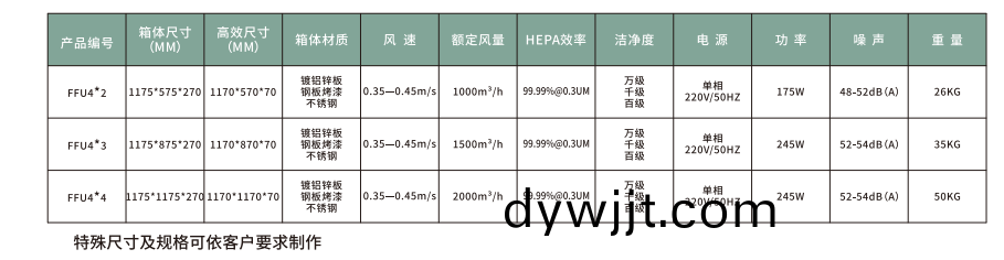 FFU椋庢満榪囨護鍗曞厓